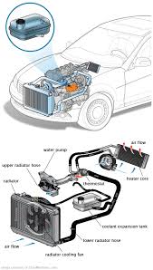 See C0787 repair manual